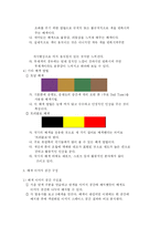 [패션칼라의 이해(Fashion Color)] 패션칼라의 이해(Fashion Color)-17