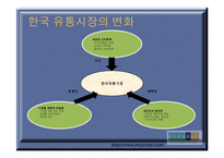 현대백화점 내부 외부환경분석 및 고급화 차별화 전략에 대해-5
