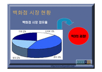 현대백화점 내부 외부환경분석 및 고급화 차별화 전략에 대해-7
