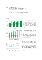 [마케팅] 제일모직 빈폴(Bean Pole)의 마케팅전략-3