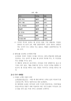 [마케팅, 분석자료] 맨유 마케팅분석 -서비스운영관리-6