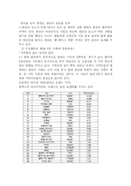 [마케팅, 분석자료] 맨유 마케팅분석 -서비스운영관리-12