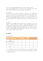 [마케팅] 소니의 게임기부문 마케팅전략 성공사례-13