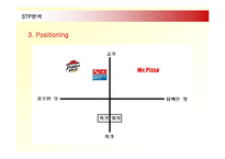 [마케팅] 외식프랜차이즈 미스터피자(Mr.Pizza)의 마케팅전략-10