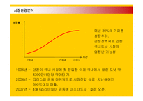 [마케팅] 미스터도넛의 국내시장진출 마케팅전략-6