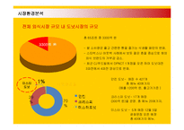 [마케팅] 미스터도넛의 국내시장진출 마케팅전략-7