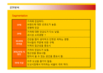 [마케팅] 미스터도넛의 국내시장진출 마케팅전략-12
