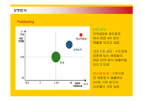 [마케팅] 미스터도넛의 국내시장진출 마케팅전략-15