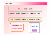 [마케팅] 배스킨라빈스의 마케팅전략 성공사례-6