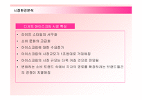 [마케팅] 배스킨라빈스의 마케팅전략 성공사례-7
