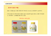 [마케팅] 바나나는 원래 하얗다의 마케팅전략 성공사례-11