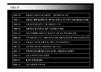 [마케팅] CJ CGV의 마케팅전략 성공사례-6