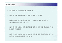 [마케팅] CJ 컨디션의 마케팅전략 성공사례-7