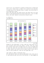 [마케팅] 진로 참이슬Fresh의 마케팅전략 성공사례-10