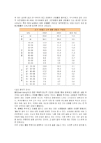 [마케팅] 진로 참이슬Fresh의 마케팅전략 성공사례-11