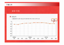 [마케팅] 지마켓(G-MARKET)의 마케팅전략 성공사례-7