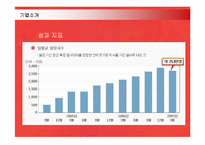 [마케팅] 지마켓(G-MARKET)의 마케팅전략 성공사례-8