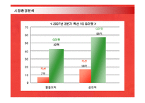 [마케팅] 지마켓(G-MARKET)의 마케팅전략 성공사례-13