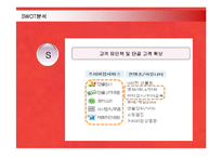 [마케팅] 지마켓(G-MARKET)의 마케팅전략 성공사례-15