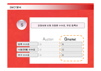 [마케팅] 지마켓(G-MARKET)의 마케팅전략 성공사례-18