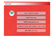 [마케팅] 지마켓(G-MARKET)의 마케팅전략 성공사례-20