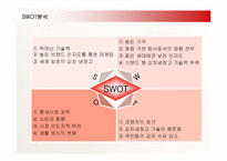 [마케팅] 김치냉장고 딤채의 마케팅전략 성공사례-11