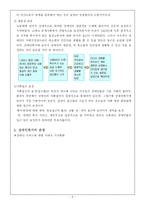 [사회복지 장애인] 장애인복지의 이념과 가치-8
