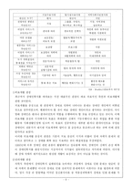 [사회복지 장애인] 장애인복지의 이념과 가치-9