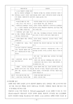 [사회복지 장애인] 장애인복지의 이념과 가치-16