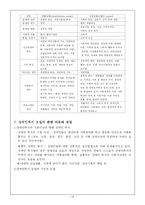 [사회복지 장애인] 장애인복지의 이념과 가치-18