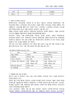 [단말기] [데이타] WiBro 단말기 제품과 시장동향-17