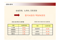 [마케팅] 삼성전자 애니콜의 중국시장진출 마케팅전략-15