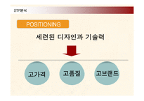 [마케팅] 삼성전자 애니콜의 중국시장진출 마케팅전략-19