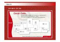 [마케팅] 코카콜라(Coca-Cola)의 마케팅전략 성공사례-7