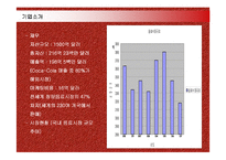 [마케팅] 코카콜라(Coca-Cola)의 마케팅전략 성공사례-8