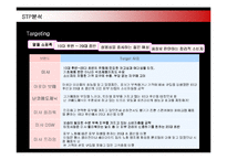 [마케팅] 저가화장품 미샤의 마케팅전략 성공사례-16