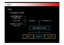 [마케팅] 저가화장품 미샤의 마케팅전략 성공사례-20