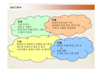 [마케팅] LG전자 휘센(WHISEN)의 마케팅전략 성공사례-13