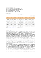 [마케팅] 외식프랜차이즈 비비큐(BBQ)의 마케팅과 전략제안-2