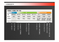 [마케팅] KTF의 SHOW 마케팅전략 성공사례-7