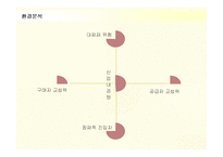 [마케팅] 아이리버(iriver)의 디자인마케팅 성공사례-13