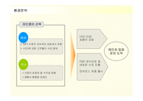 [마케팅] 아이리버(iriver)의 디자인마케팅 성공사례-16