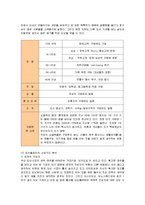 [마케팅] 크리스피크림도넛의 마케팅전략 성공사례-7