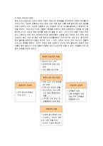[마케팅] 크리스피크림도넛의 마케팅전략 성공사례-9