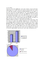 [마케팅] 크리스피크림도넛의 마케팅전략 성공사례-10