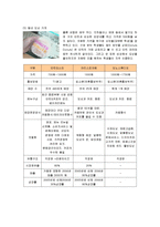 [마케팅] 크리스피크림도넛의 마케팅전략 성공사례-14