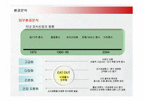[마케팅] 크리스피크림도넛의 충성고객 마케팅전략 성공사례-8