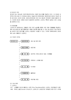 [마케팅] 스타벅스(STARBUCKS)의 마케팅전략 성공사례-2