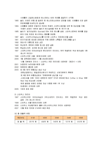 [마케팅] 스타벅스(STARBUCKS)의 마케팅전략 성공사례-3