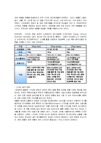 [마케팅] 애플의 아이팟 마케팅전략 성공사례-8